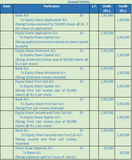 DK Goel Solutions Class 12 Accountancy Chapter 7 Company Accounts Issue ...